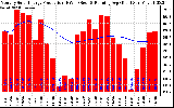 Solar PV/Inverter Performance Monthly Solar Energy Production Running Average