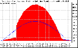 Solar PV/Inverter Performance West Array Power Output & Solar Radiation