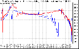 Solar PV/Inverter Performance Photovoltaic Panel Voltage Output