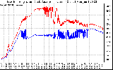 Solar PV/Inverter Performance Inverter Operating Temperature