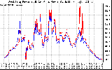 Solar PV/Inverter Performance Photovoltaic Panel Power Output