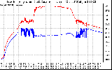 Solar PV/Inverter Performance Inverter Operating Temperature