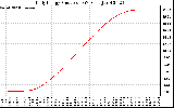 Solar PV/Inverter Performance Daily Energy Production