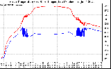 Solar PV/Inverter Performance Inverter Operating Temperature