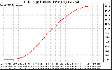 Solar PV/Inverter Performance Daily Energy Production