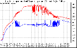 Solar PV/Inverter Performance Inverter Operating Temperature