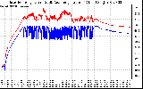 Solar PV/Inverter Performance Inverter Operating Temperature