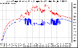 Solar PV/Inverter Performance Inverter Operating Temperature