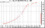 Solar PV/Inverter Performance Daily Energy Production