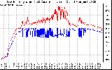 Solar PV/Inverter Performance Inverter Operating Temperature