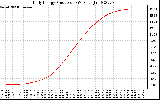 Solar PV/Inverter Performance Daily Energy Production