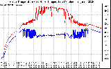 Solar PV/Inverter Performance Inverter Operating Temperature