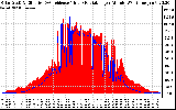 Solar PV/Inverter Performance Solar Radiation & Effective Solar Radiation per Minute