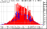 Solar PV/Inverter Performance West Array Power Output & Solar Radiation