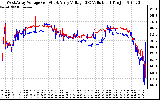 Solar PV/Inverter Performance Photovoltaic Panel Voltage Output