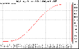 Solar PV/Inverter Performance Daily Energy Production