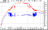 Solar PV/Inverter Performance Inverter Operating Temperature