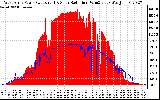 Solar PV/Inverter Performance West Array Power Output & Solar Radiation