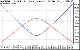 Solar PV/Inverter Performance Sun Altitude Angle & Sun Incidence Angle on PV Panels