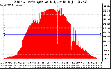 Solar PV/Inverter Performance Inverter Power Output