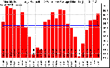 Solar PV/Inverter Performance Monthly Solar Energy Production