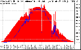 Solar PV/Inverter Performance Solar Radiation & Effective Solar Radiation per Minute