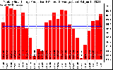 Solar PV/Inverter Performance Monthly Solar Energy Production