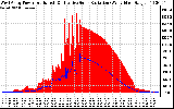 Solar PV/Inverter Performance West Array Power Output & Effective Solar Radiation