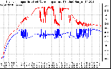 Solar PV/Inverter Performance Inverter Operating Temperature