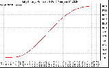 Solar PV/Inverter Performance Daily Energy Production