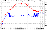 Solar PV/Inverter Performance Inverter Operating Temperature