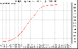 Solar PV/Inverter Performance Daily Energy Production