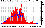 Solar PV/Inverter Performance West Array Power Output & Solar Radiation