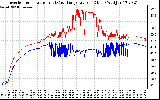 Solar PV/Inverter Performance Inverter Operating Temperature