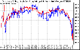 Solar PV/Inverter Performance Photovoltaic Panel Voltage Output