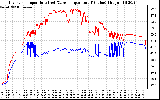 Solar PV/Inverter Performance Inverter Operating Temperature