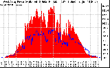 Solar PV/Inverter Performance West Array Power Output & Solar Radiation