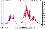 Solar PV/Inverter Performance Photovoltaic Panel Current Output