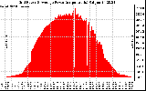 Solar PV/Inverter Performance Inverter Power Output