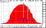 Solar PV/Inverter Performance Total PV Panel Power Output & Effective Solar Radiation