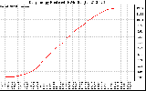 Solar PV/Inverter Performance Daily Energy Production