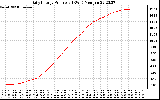 Solar PV/Inverter Performance Daily Energy Production