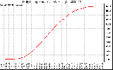 Solar PV/Inverter Performance Daily Energy Production