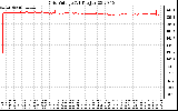 Solar PV/Inverter Performance Grid Voltage