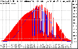 Solar PV/Inverter Performance Solar Radiation & Effective Solar Radiation per Minute