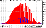 Solar PV/Inverter Performance Total PV Panel Power Output & Effective Solar Radiation