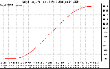 Solar PV/Inverter Performance Daily Energy Production