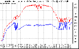 Solar PV/Inverter Performance Inverter Operating Temperature