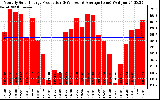 Solar PV/Inverter Performance Monthly Solar Energy Production