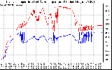 Solar PV/Inverter Performance Inverter Operating Temperature